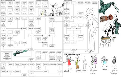 monument mythos timeline